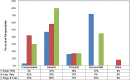 FIG 3:
