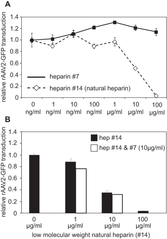 FIG 8