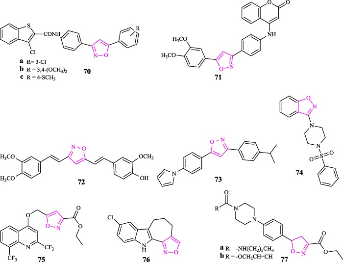 The synthetic and therapeutic expedition of isoxazole and its analogs - PMC
