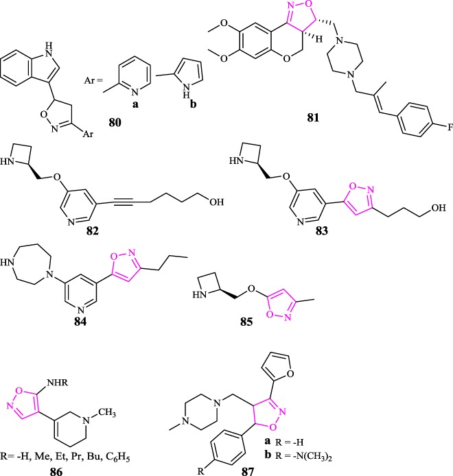 Fig. 15