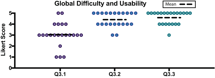 Figure 5