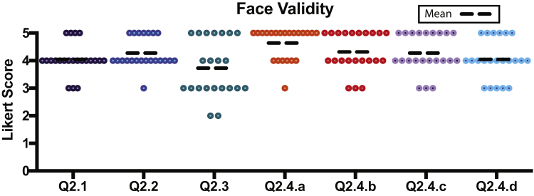 Figure 4