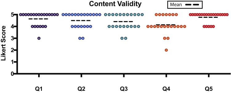 Figure 3