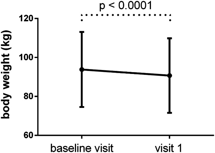 Fig. 3