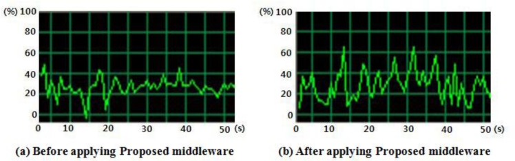 Figure 19.