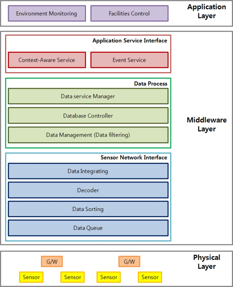 Figure 10.