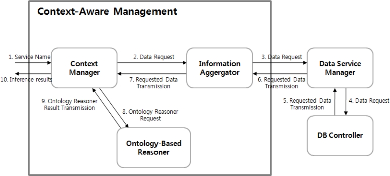 Figure 12.