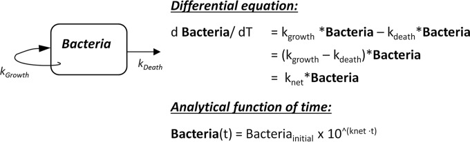 FIG 1