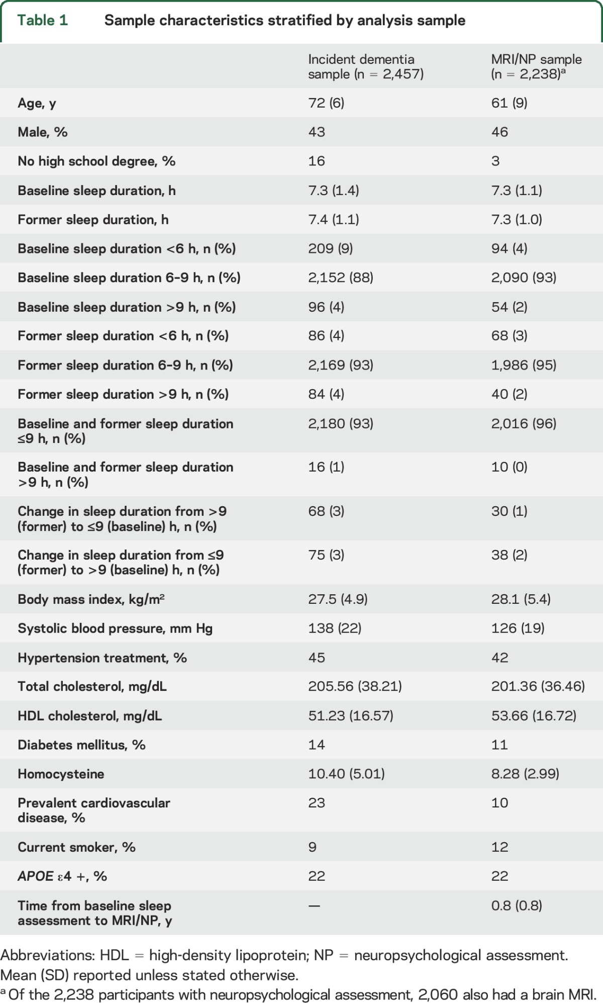 graphic file with name NEUROLOGY2016732149TT1.jpg