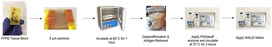 Figure 4: