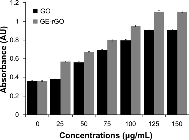 Figure 11