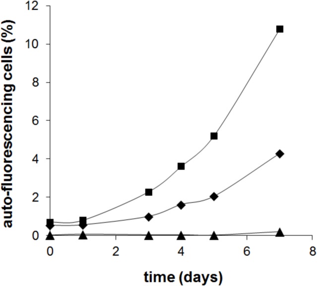 Fig 6