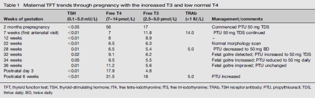 graphic file with name 10.1258_om.2011.110074-table1.jpg