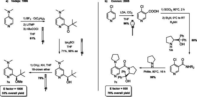 Scheme 7