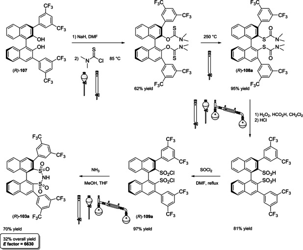 Scheme 47