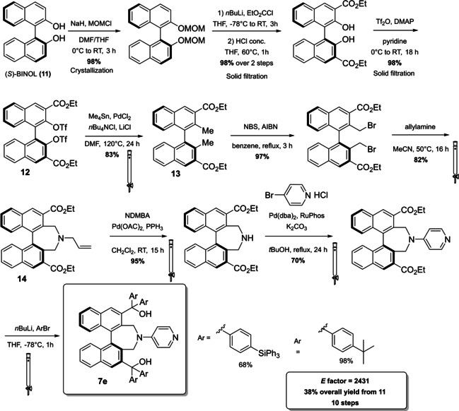 Scheme 10