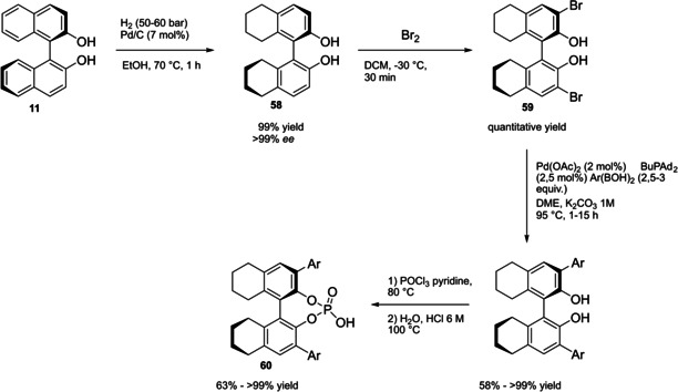 Scheme 25