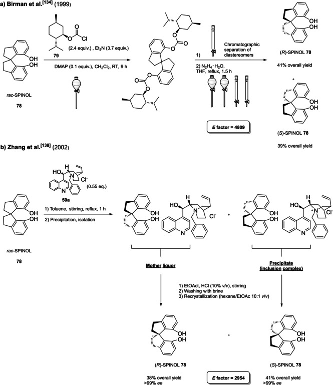Scheme 33