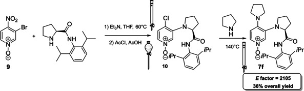 Scheme 9