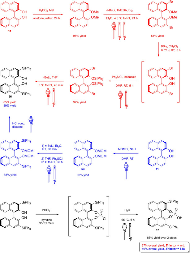 Scheme 24