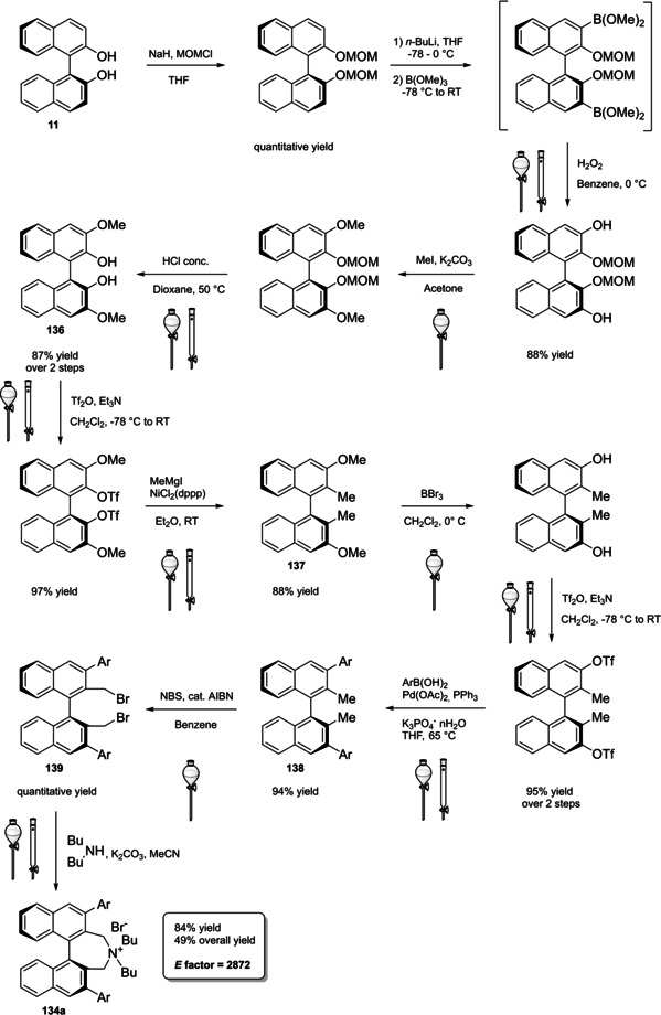 Scheme 59