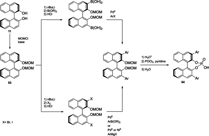 Scheme 21