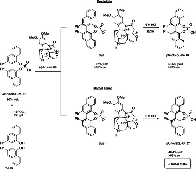 Scheme 28