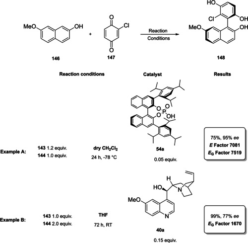 Scheme 62