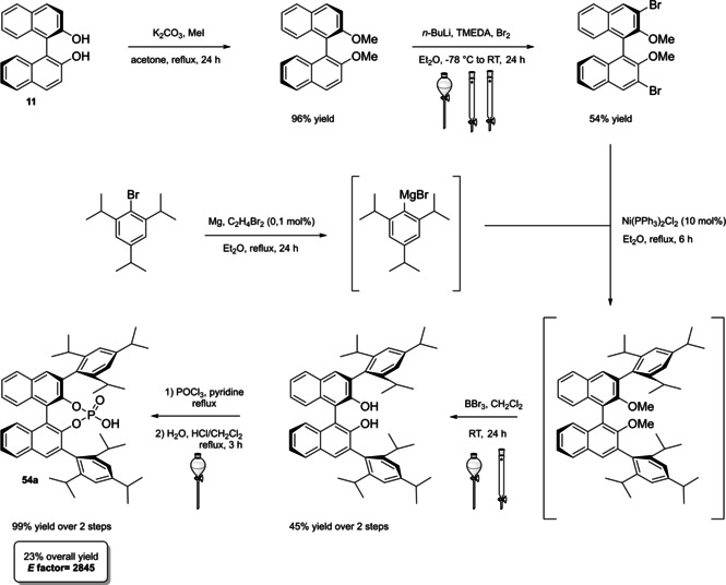 Scheme 22