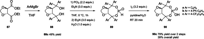 Scheme 41