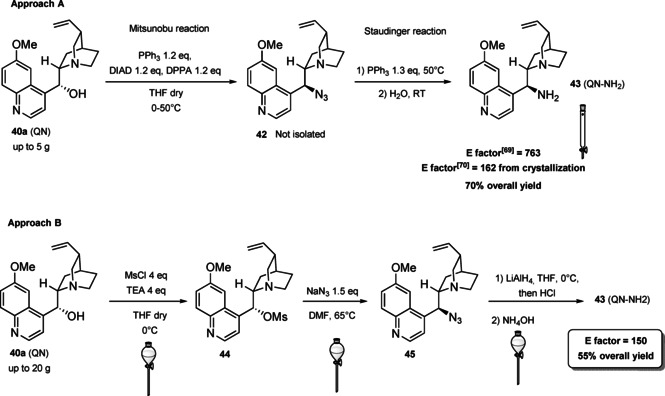 Scheme 18