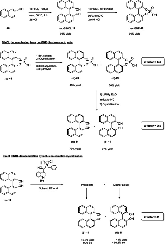 Scheme 19