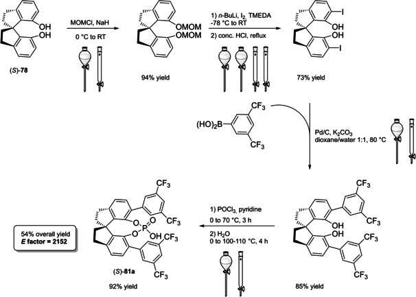 Scheme 37