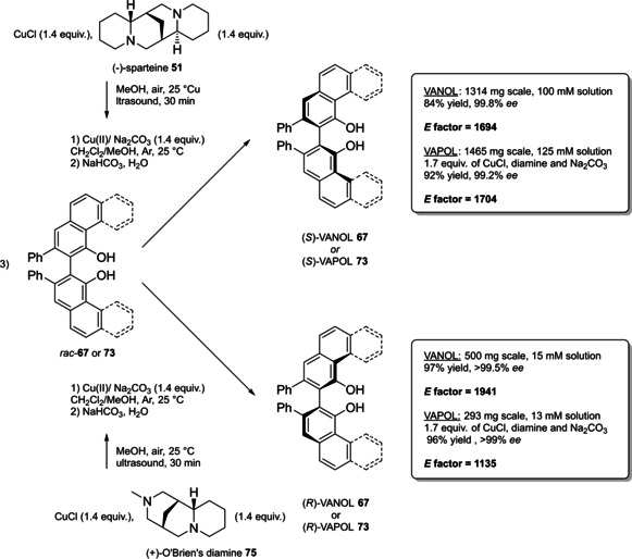 Scheme 31