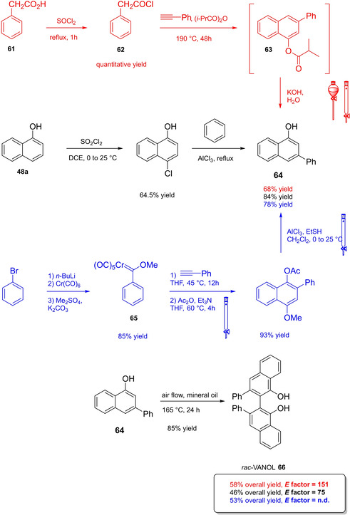 Scheme 27