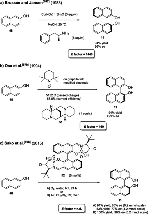 Scheme 20