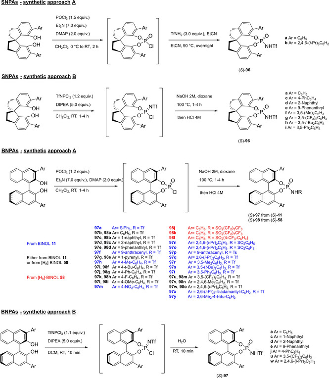 Scheme 43