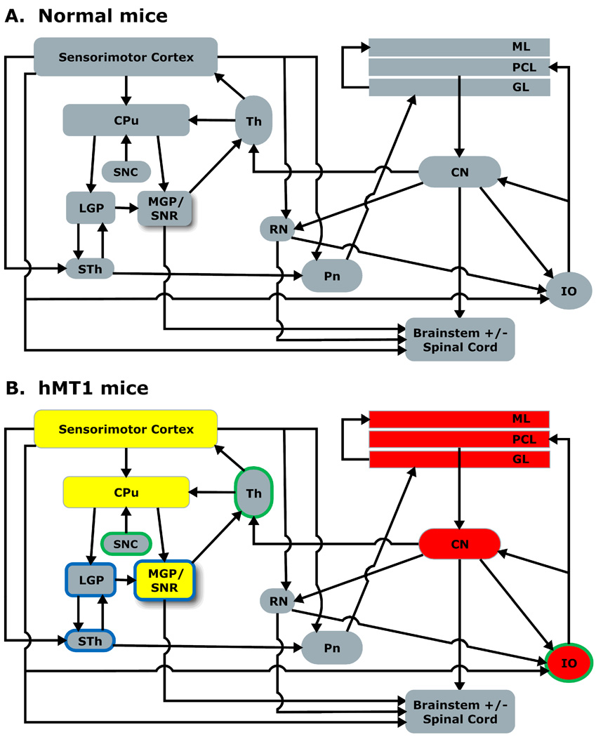 Fig. 4