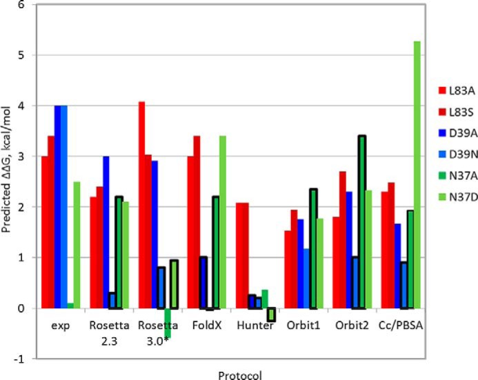 FIGURE 4.