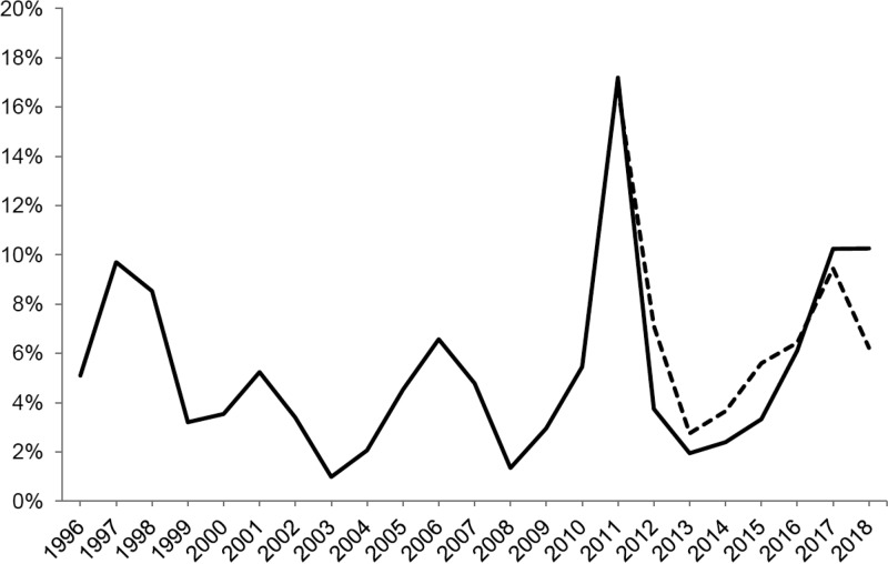 FIG 1