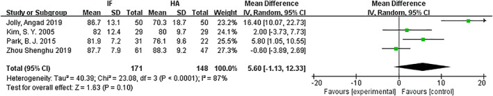 Fig 6