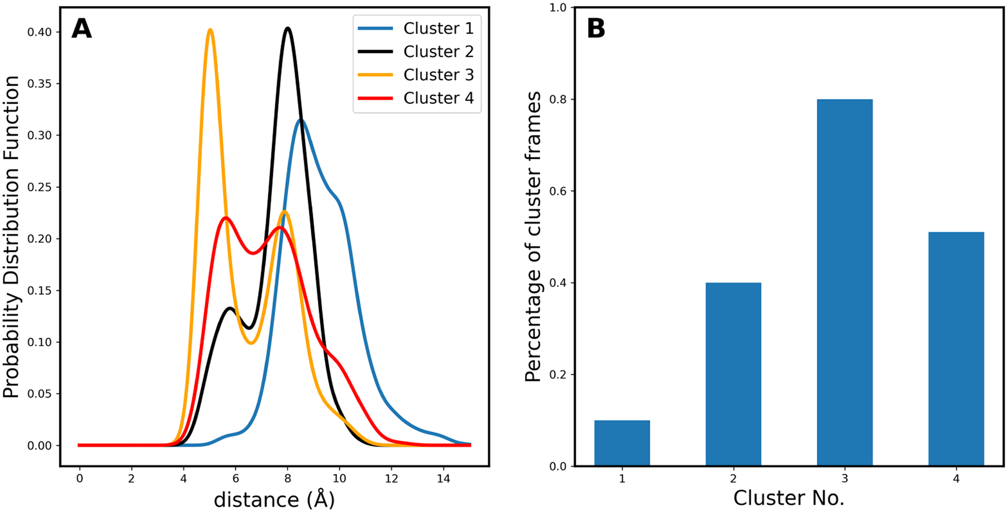 Figure 11.