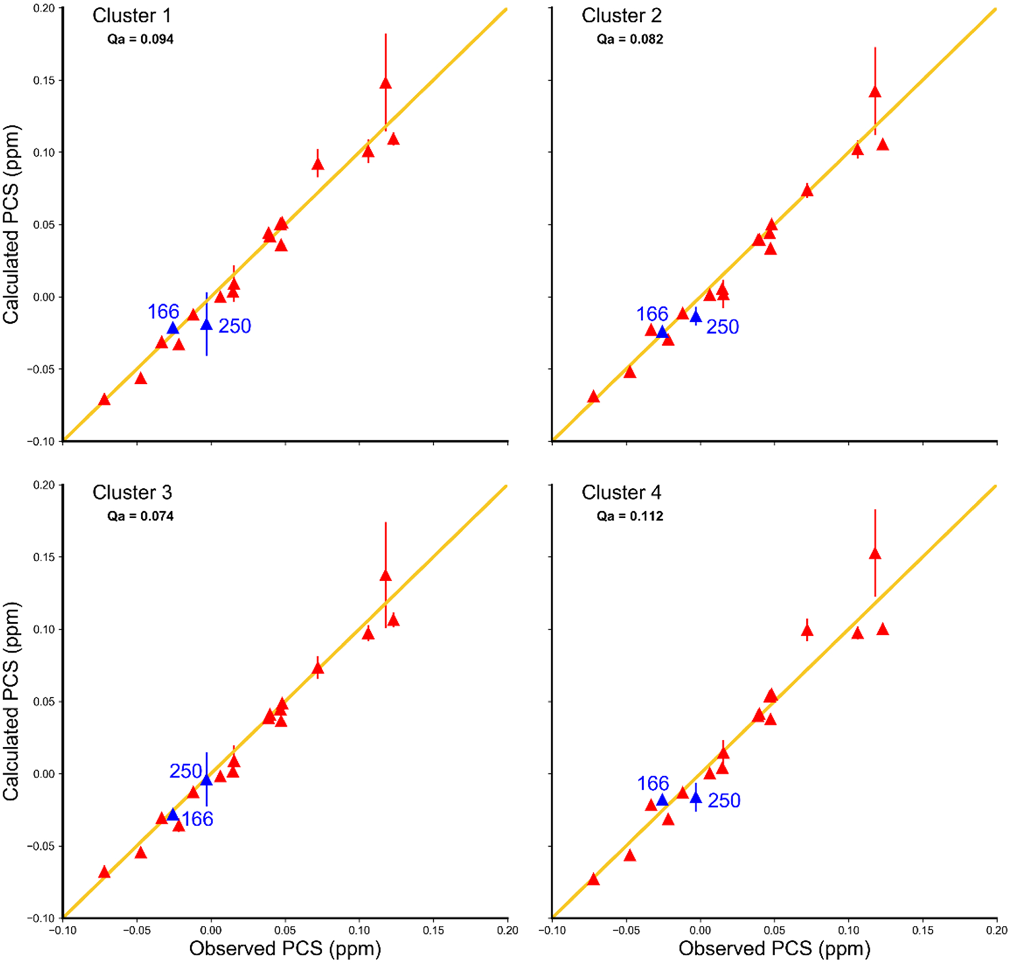 Figure 10.