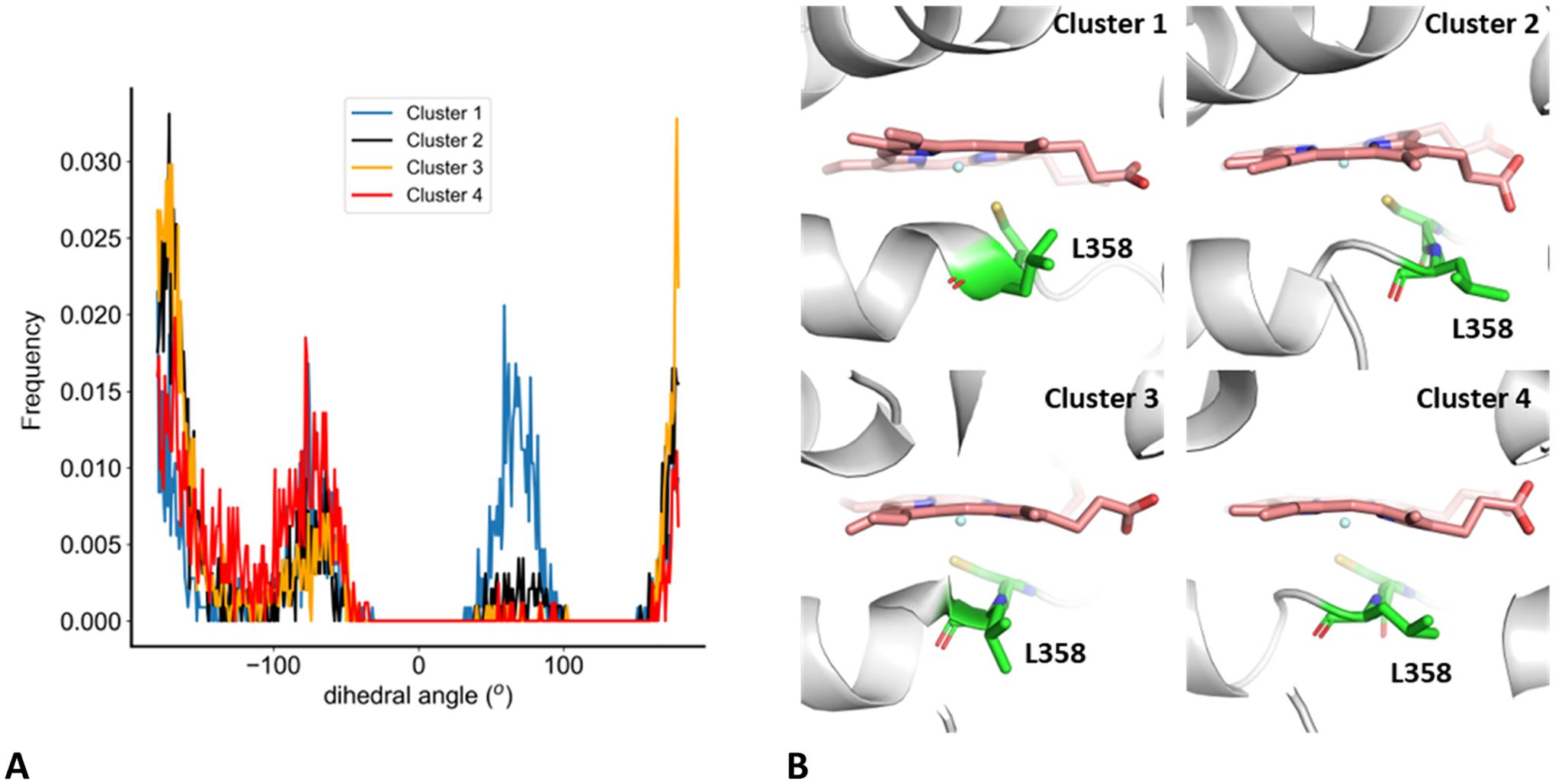 Figure 9.