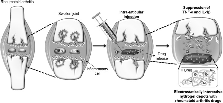 Fig. 3