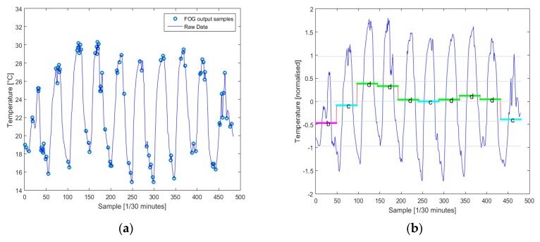 Figure 19