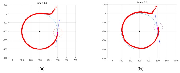 Figure 9