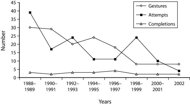 FIGURE 1—