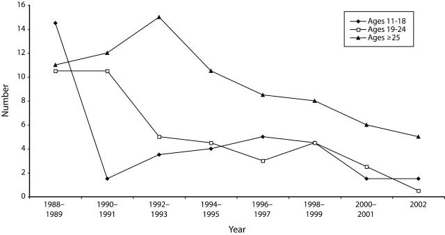 FIGURE 2—