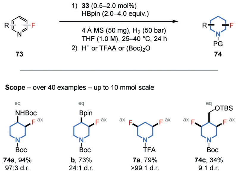 Figure 17